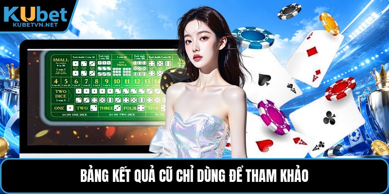 Bảng kết quả cũ chỉ dùng để tham khảo